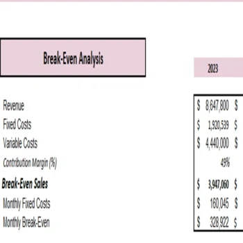 Wheat Farming Excel Financial Model Projection Template - Breakeven Analysis