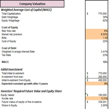 Wheat Farming Excel Financial Model Projection Template - Company Valuation