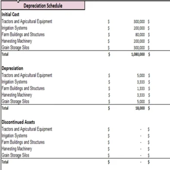 Wheat Farming Excel Financial Model Projection Template - Depreciation Schedule