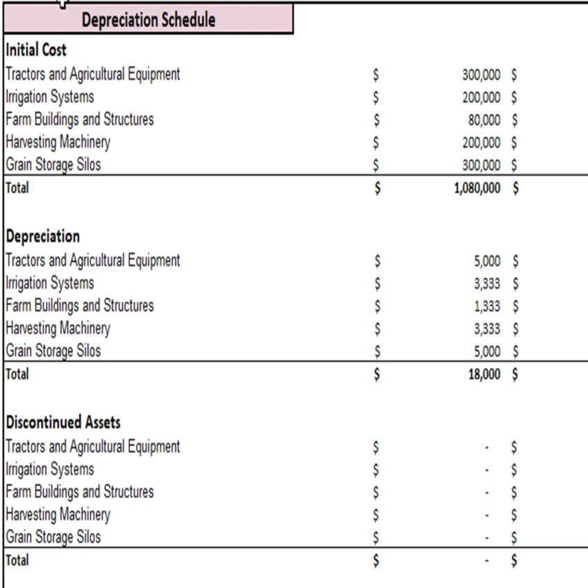 Wheat Farming Excel Financial Model Projection Template - Depreciation Schedule