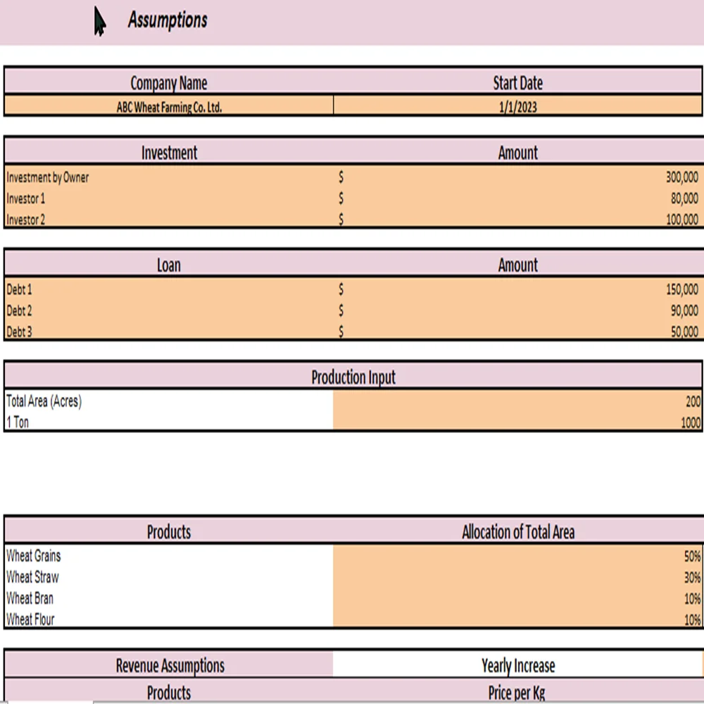 Wheat Farming Excel Financial Model Projection Template -Assumptions