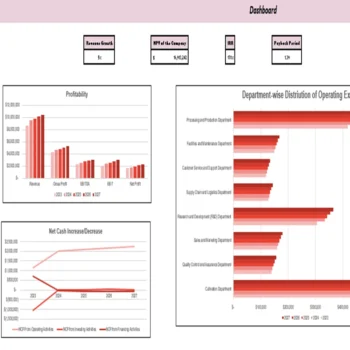 Wheat Farming Excel Financial Model Projection Template Dashboard