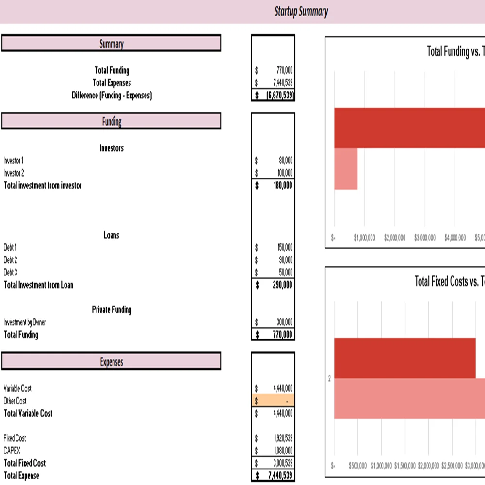 Wheat Farming Excel Financial Model Projection Template - Startup Summary