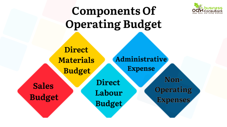 What is an Operating Budget, And How To Create One?