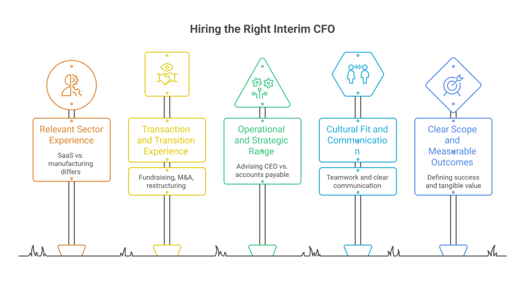 How to Hire the Right Interim CFOÂ