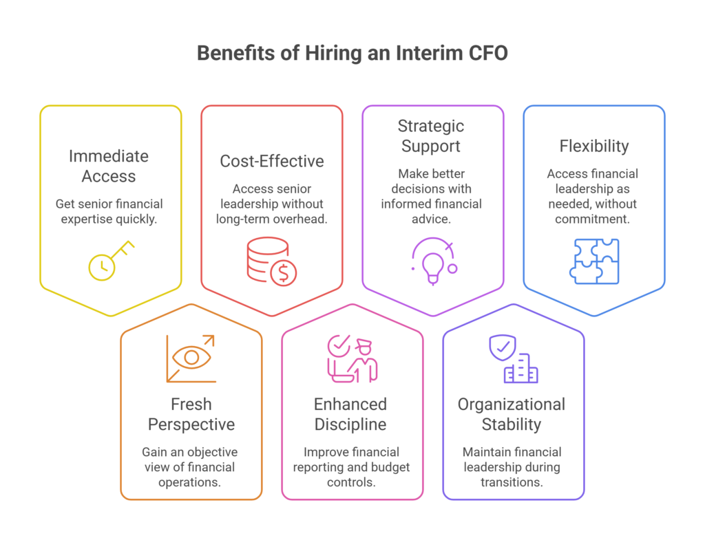 Key Benefits of Hiring an Interim CFO