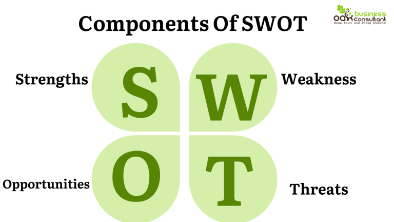 Analyzing with SWOT - Oak Business Consultant