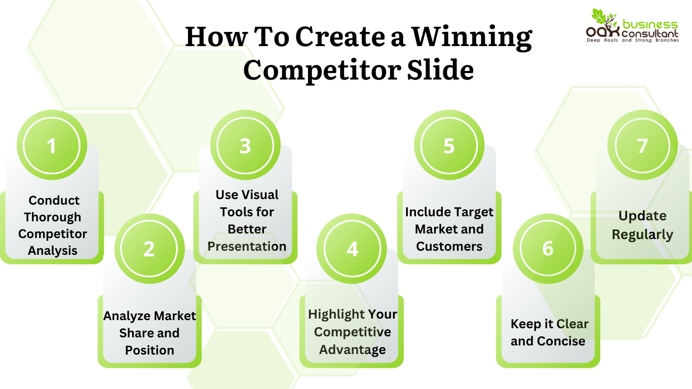 How To Create a Winning Competitor Slide