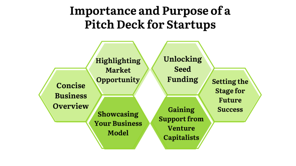 The Ultimate Guide for Creating a Successful Pitch Deck for Your Startup