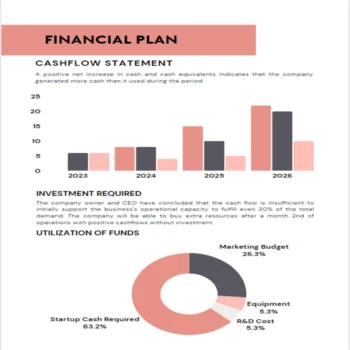 Language School Business plan-Cashflow Analysis
