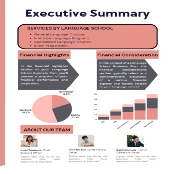 Language School Business plan-Executive Summary