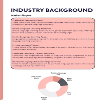 Language School Business plan-Industry and Market Analysis Market Players