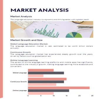 Language School Business plan-Market Analysis
