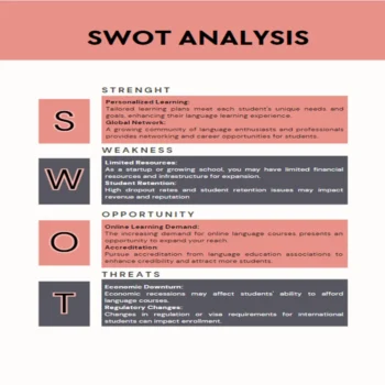Language School Business plan-SWOT Analysis