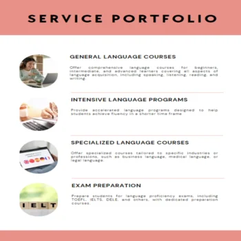 Language School Business plan-Service Portfolio