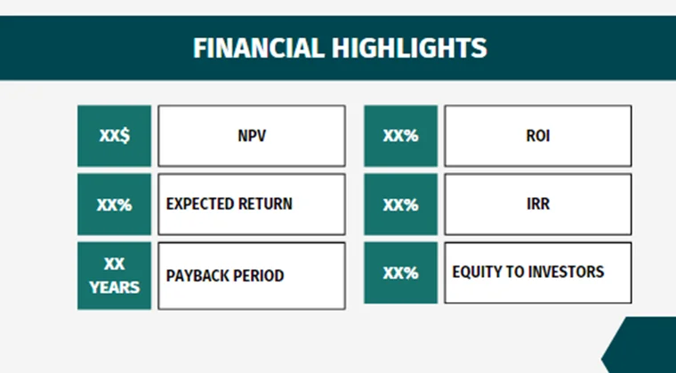 Wheat Farming Pitch Deck - Financial Highlights