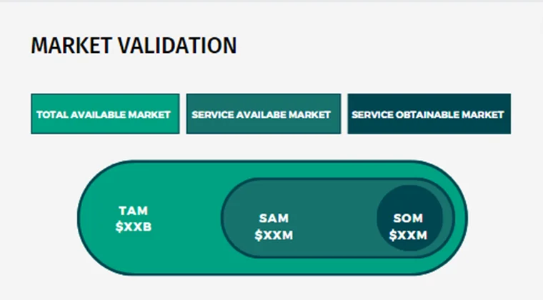 Wheat Farming Pitch Deck - Market Validations