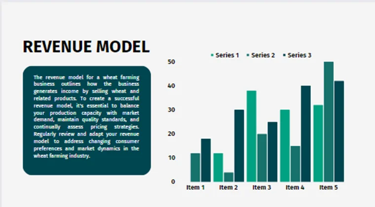 Wheat Farming Pitch Deck - Revenue Model