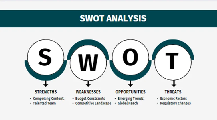 Wheat Farming Pitch Deck - Swot Analysis