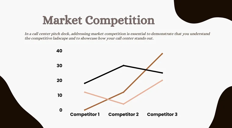 Call Center Pitch Deck-Market Competition