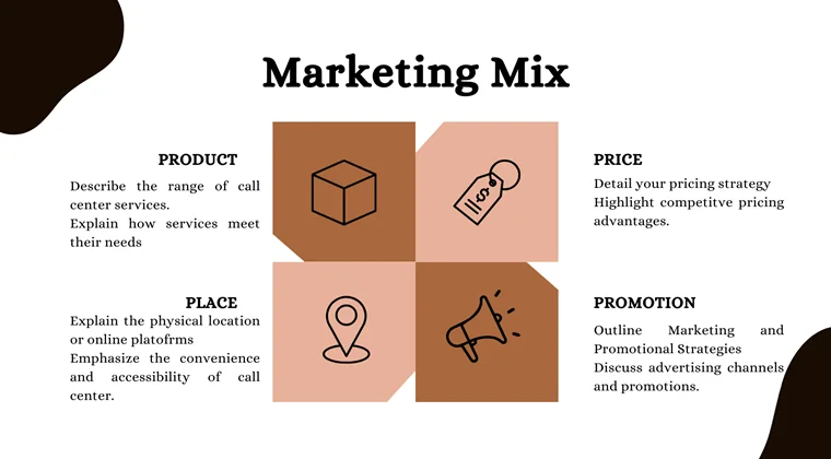 Call Center Pitch Deck-Marketing Mix