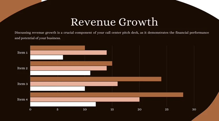 Call Center Pitch Deck-Revenue Growth