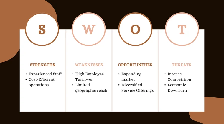 Call Center Pitch Deck-SWOT Analysis