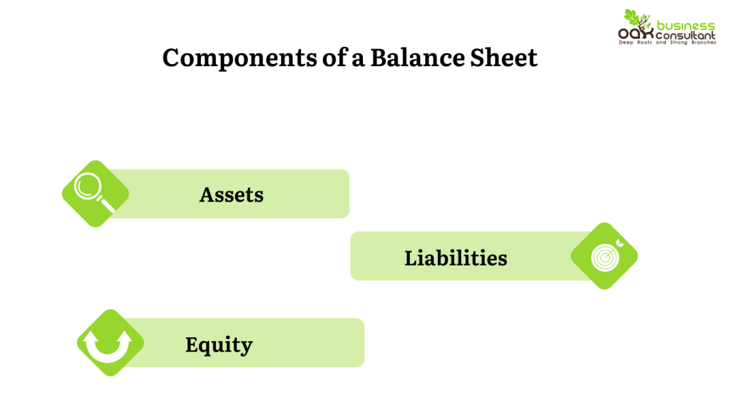 Balance Sheet vs Statement
