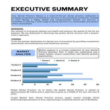 Dental Practice Business Plan-Executive Summary