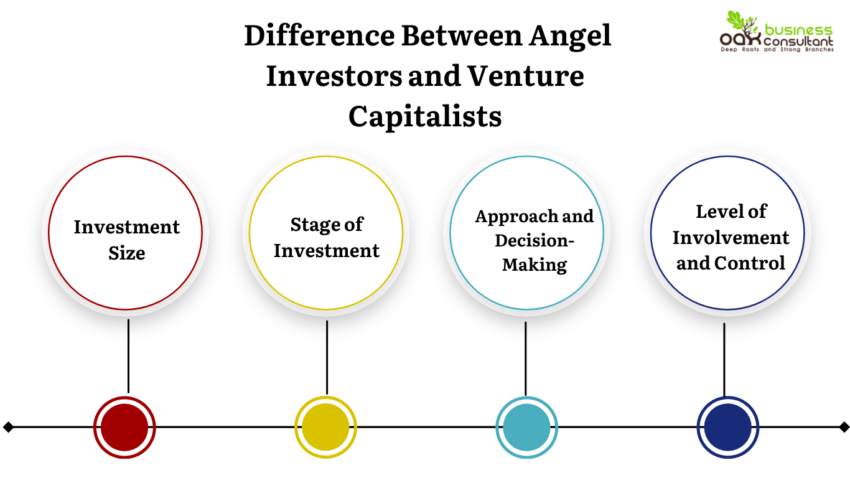 Angel Investors vs Venture Capitalists