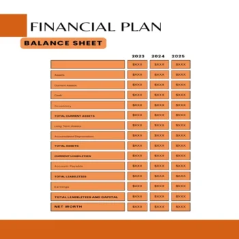 Essential Product Business Plan-Balance Sheet