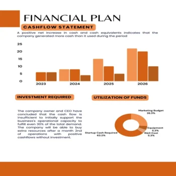 Essential Product Business Plan-Cashflow Analysis