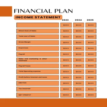 Essential Product Business Plan-Income Statement