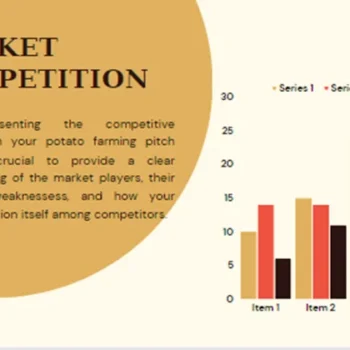 Potato Farming Pitch Deck-Market Competition