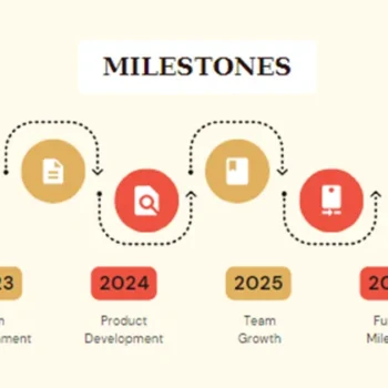 Potato Farming Pitch Deck-Milestones