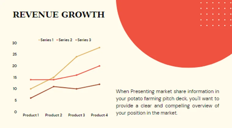 Potato Farming Pitch Deck-Revenue Growth