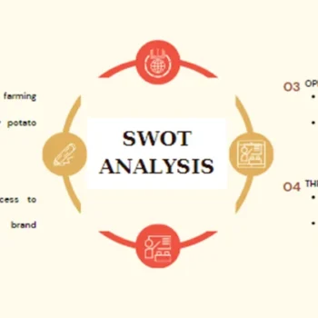 Potato Farming Pitch Deck-SWOT Analysis