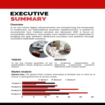 Telemedicine Business Plan-Executive Summary