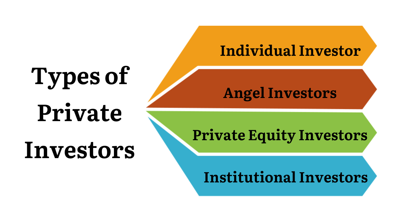 Types of Private Investors