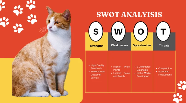 Pet Store Pitch Deck-SWOT Analysis