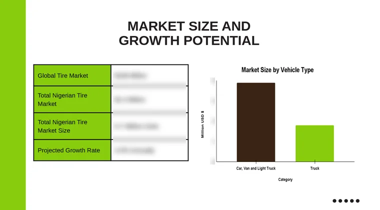 Used Tire Business Report - Market Size Vehicle Type
