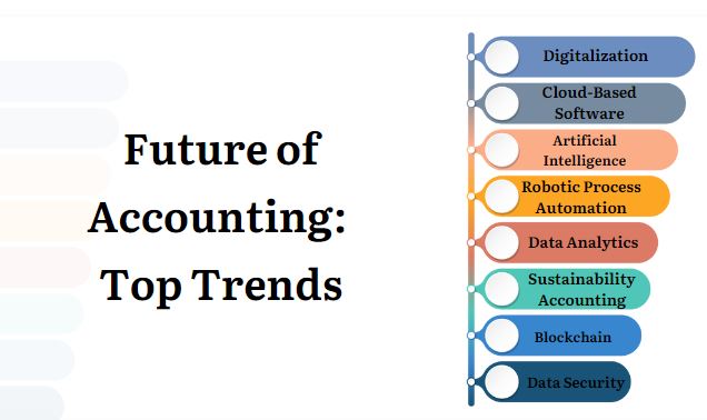 future of accounting, top trends