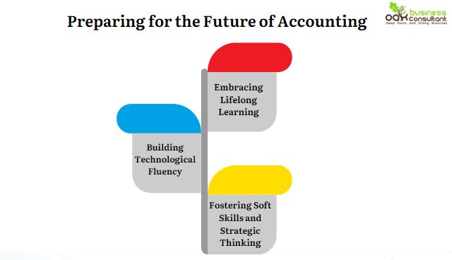 preparing for future of accounting