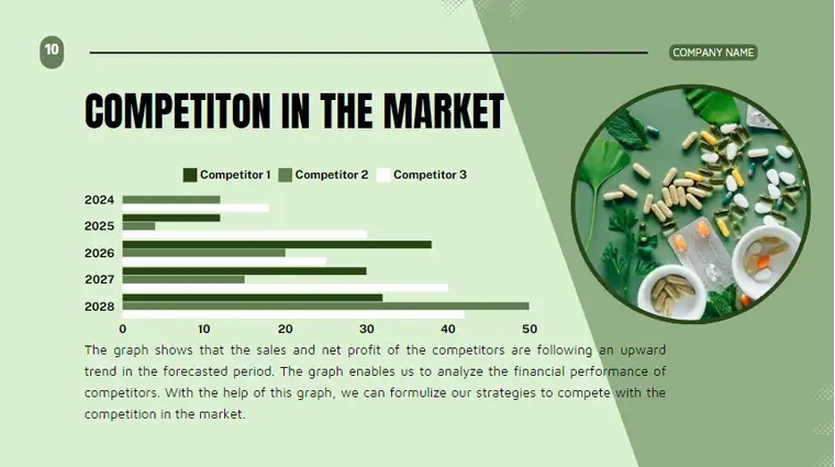 Botanical Farming Pitch Deck Template-Competition in The Market