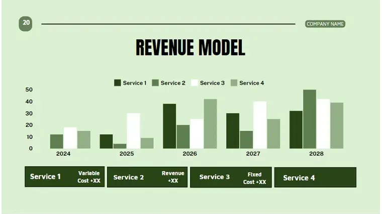 Botanical Farming Pitch Deck Template-Revenue Model