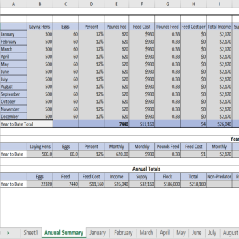 Poultry Farm Recording and Tracking Model - Annual Report