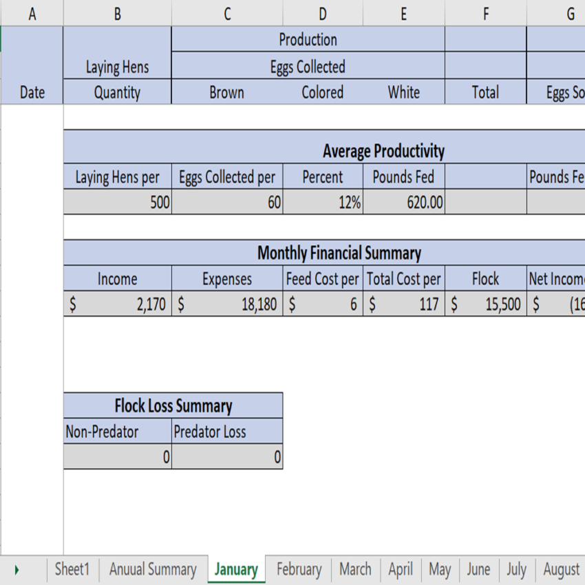 Poultry Farm Recording and Tracking Model - Data Insights