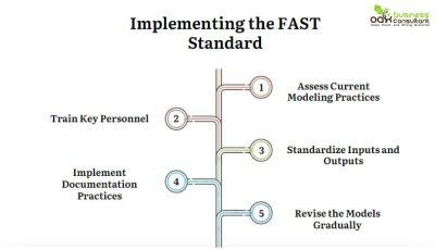 Understanding the Fast Financial Modelling Standard - Oak Business ...