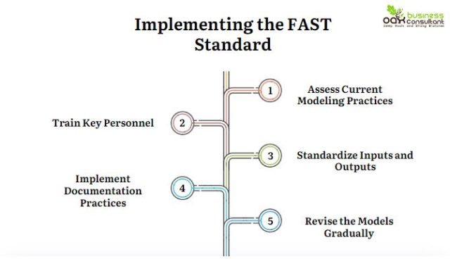 Understanding the Fast Financial Modelling Standard - Oak Business ...