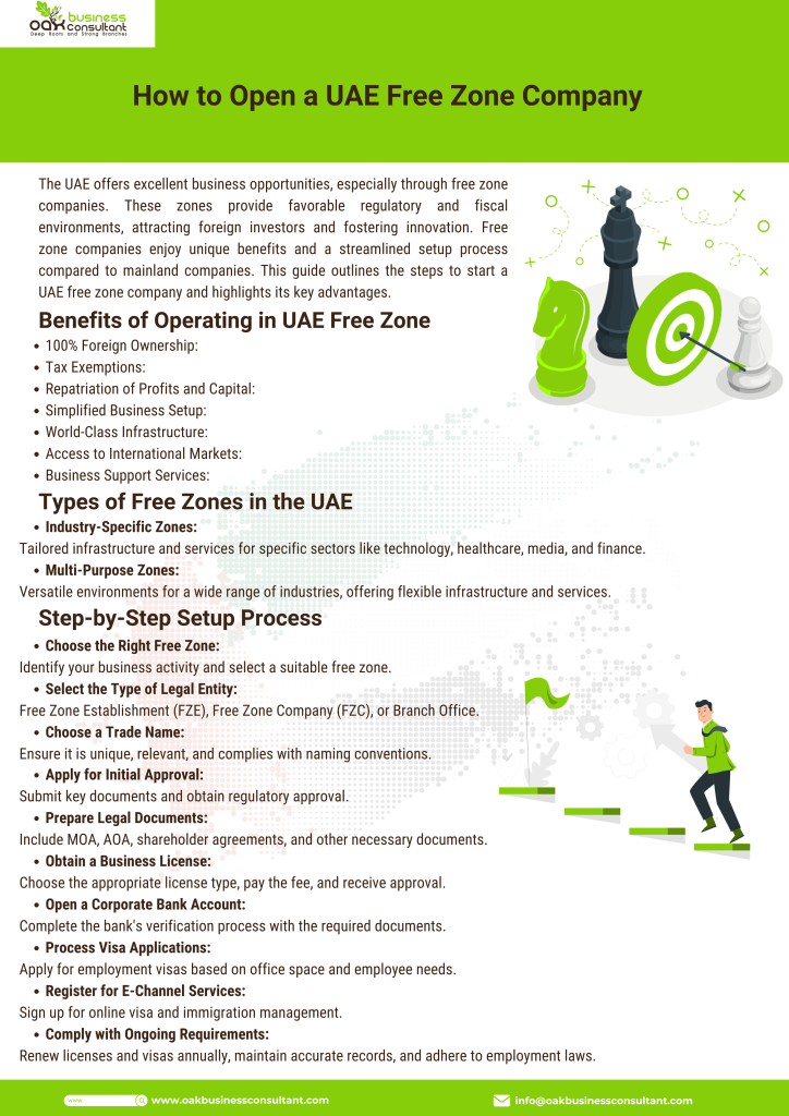 How to open a UAE free zone company? - Oak Business Consultant